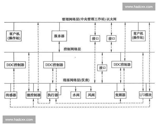 以控制为核心推动系统协同运行与风险防范能力提升研究机制构建
