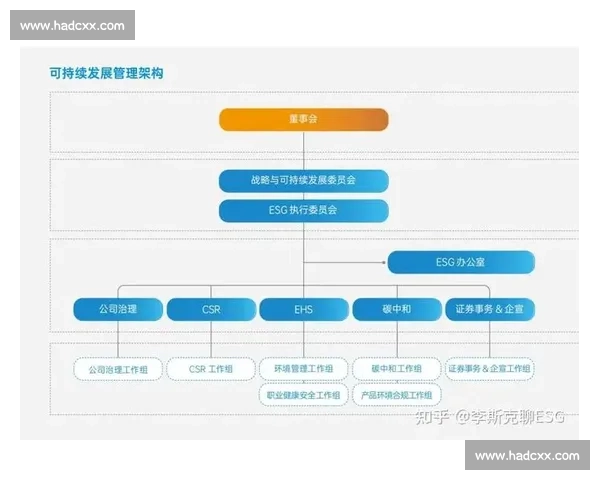 以ESG治理为核心推动企业高质量可持续发展新路径研究体系构建 以ESG治理为核心推动企业高质量可持续发展新路径研究体系构建