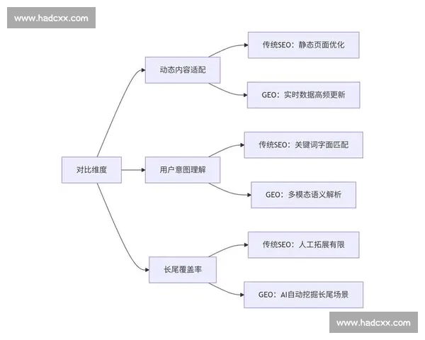 以用户服务体验为核心驱动的全流程品质升级新范式探索实践路径 以用户服务体验为核心驱动的全流程品质升级新范式探索实践路径