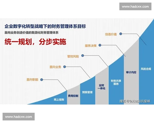 以组织能力为核心驱动企业持续增长与战略落地的系统化路径