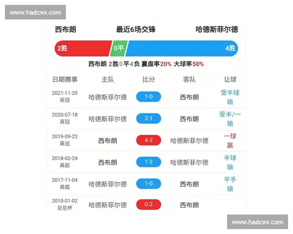 全球足球数据权威平台实时比分与深度统计分析